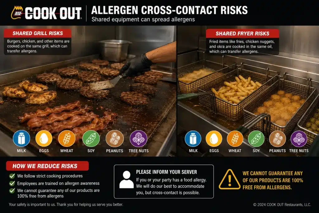 Cross-contact risks in restaurant kitchens
